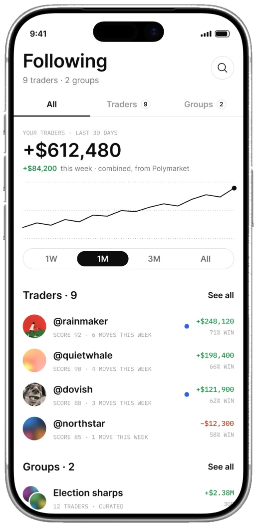 Following screen: your traders, combined profit and recent moves