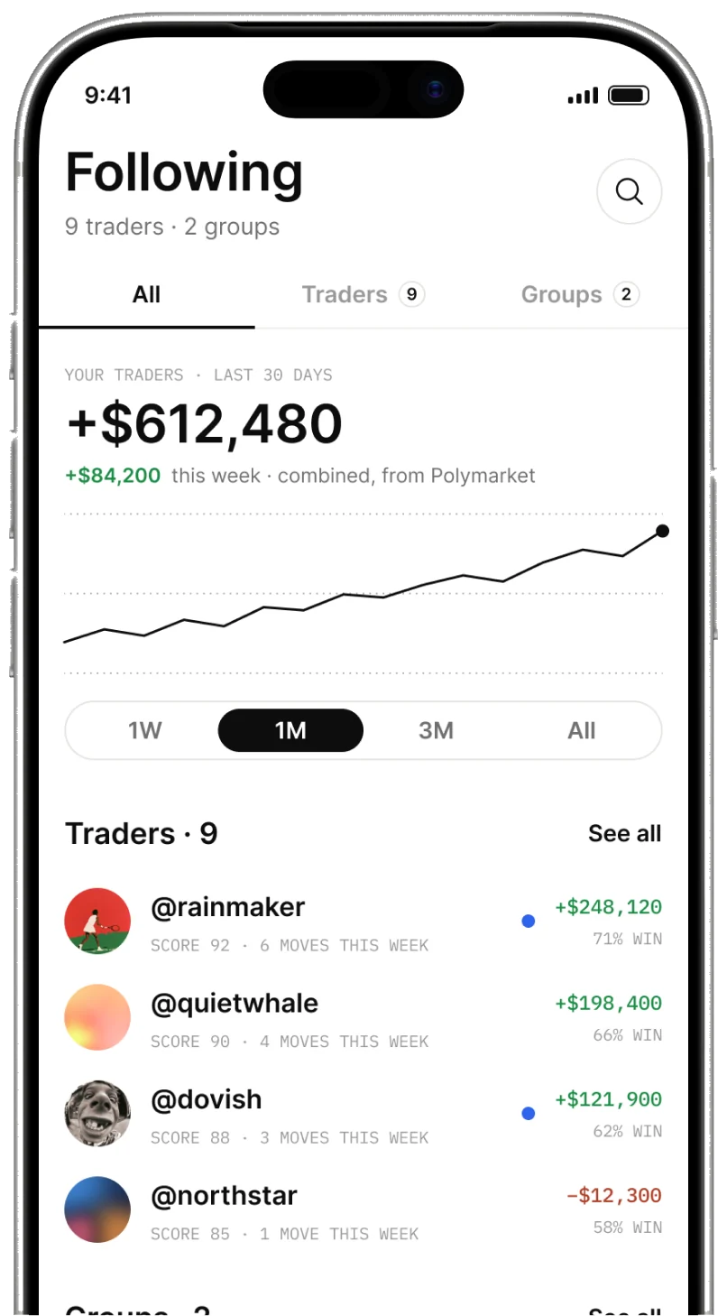 Following screen: your traders, combined profit and recent moves