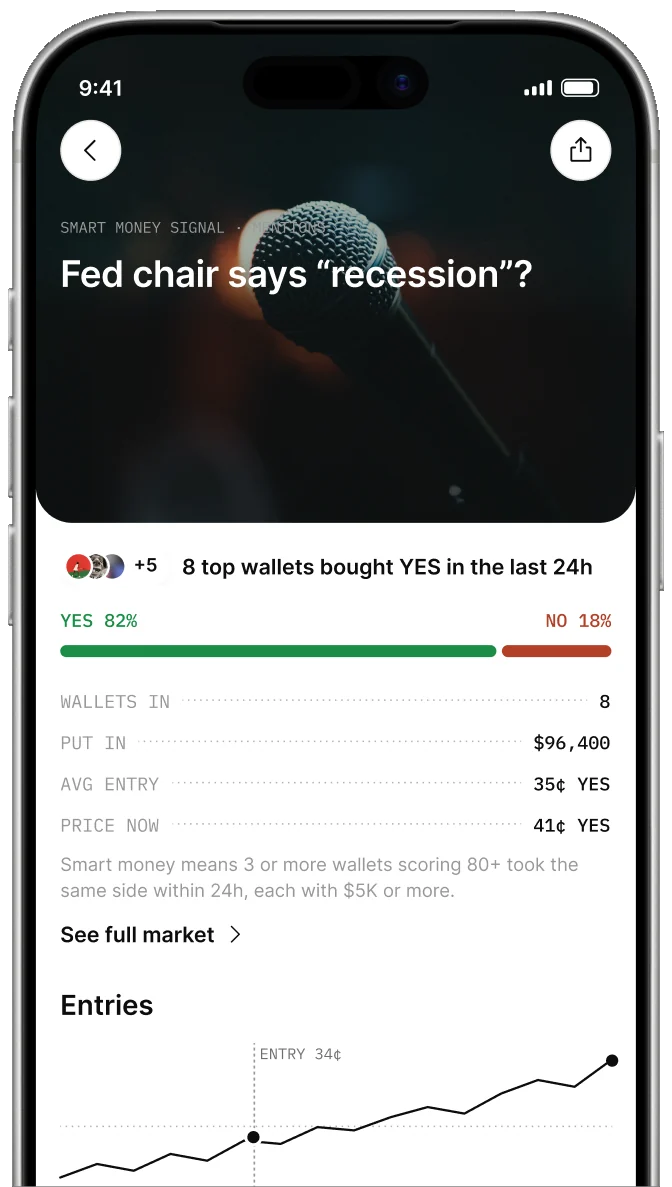 A smart money signal on “Fed chair says recession?”