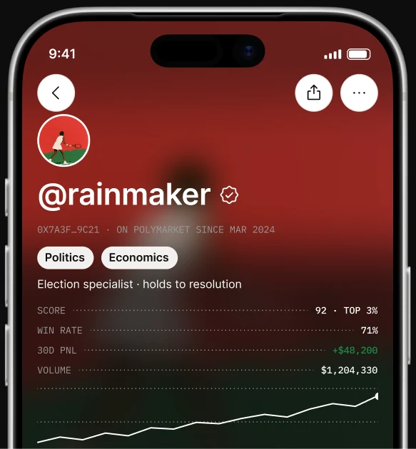 Trader screen